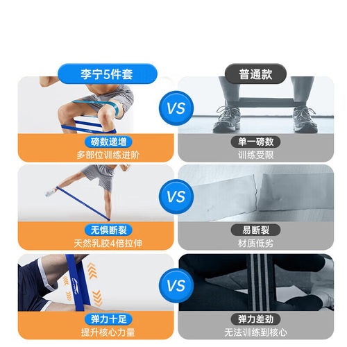 李宁康复训练恢复弹力圈专业脚踝用膝关节锻炼力量拉筋阻力带圈 - 图0