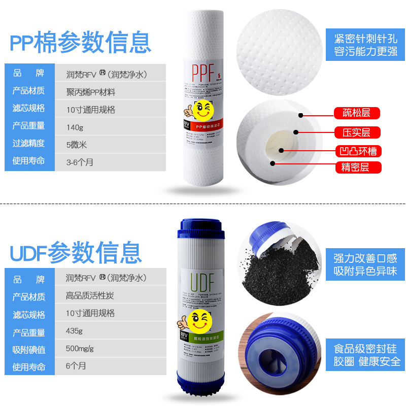 净水器滤芯10寸PP棉活性炭CTO UDF家用RO纯水机配件通用型PPF过滤 - 图1