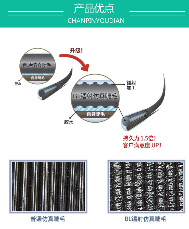 BL镭射单根圆毛嫁接仿真睫毛根部凹槽螺旋吸收胶水多持久BLLASHES - 图2