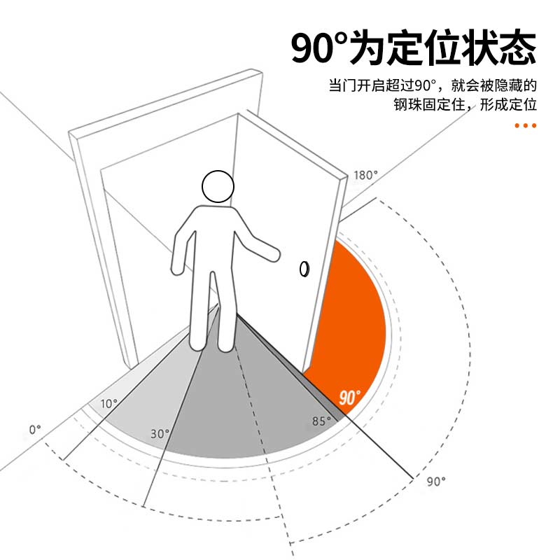 自动关门弹簧合页回弹性隐形铰链定位90度直角防盗门不锈钢闭门器