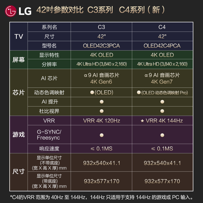 LG电视42吋4K屏120Hz刷新率OLED正品游戏电竞电视42C3 新品42C4 - 图2