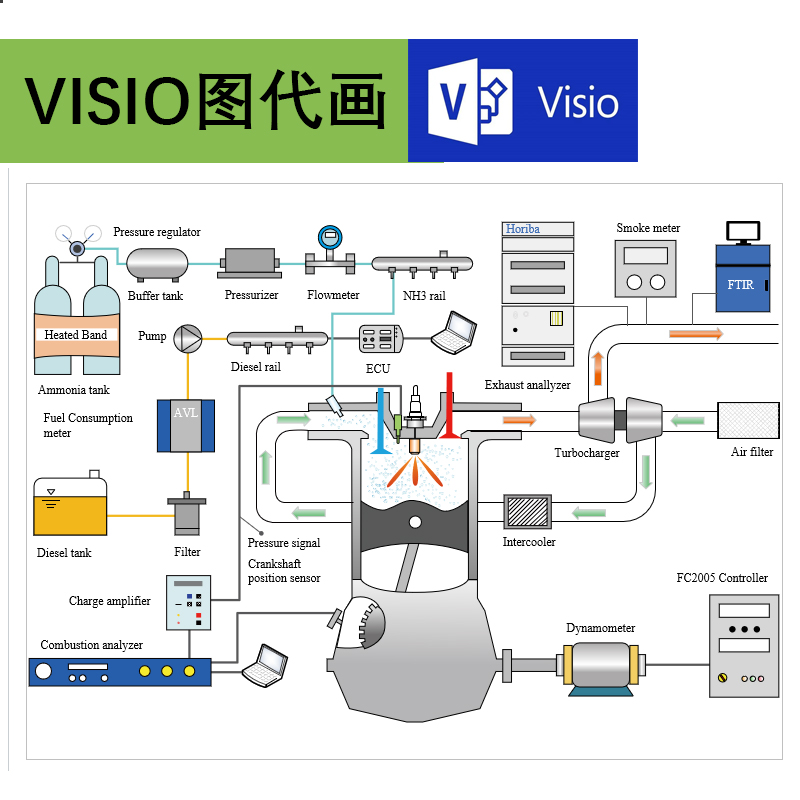 visio画图代画网络拓扑图流程图电路图泳道图公众号图屏柜图海报 - 图3