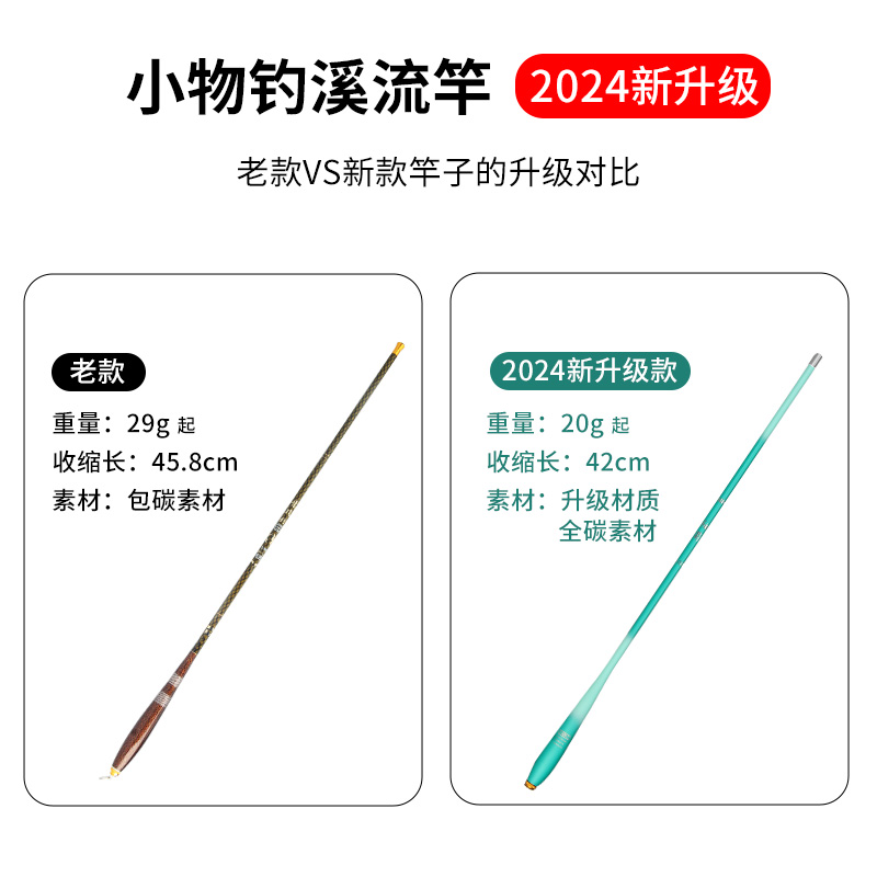 溪流微物马口白条台钓竿罗非奶鲫鳑鲏溪哥垂钓迷你小物钓手竿套装 - 图3