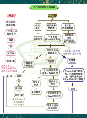 兰心惠质肌底修护精华液改善
