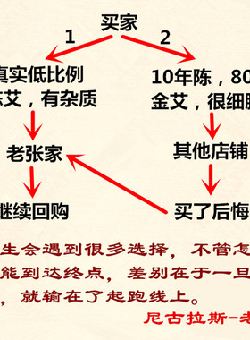 雷火神针悬灸老张野生发批艾条