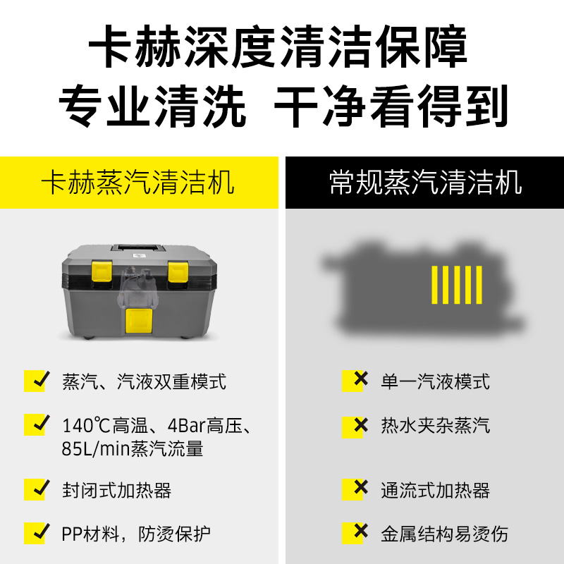 德国卡赫商用高温高压蒸汽清洁机空调家电设备多功能清洗机SG4/2 - 图0