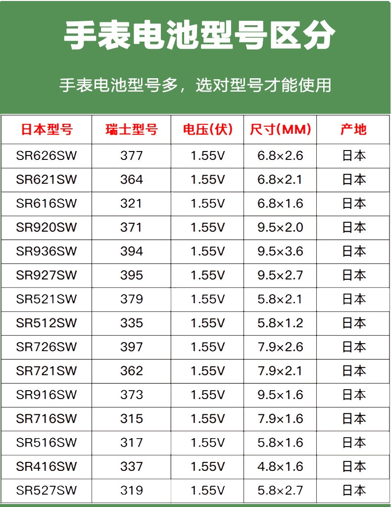 松下手表电池SR621sw/SR626/SR616/SR920/SR927/SR916/SR726小364通用377a/321/371/395/394/397纽扣电子石英 - 图2