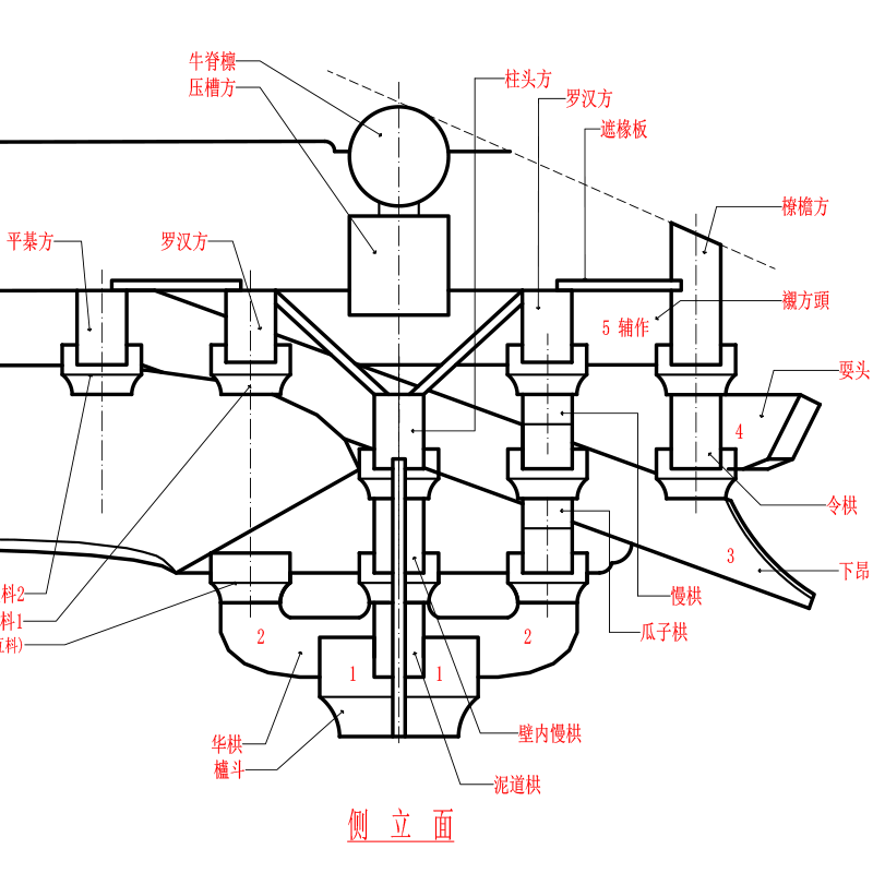 宋式外计心柱头五辅作斗拱及分件尺寸图cad动态块五踩柱头科斗拱-图3