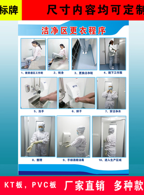 车间更衣流程图顺序医院医院海报