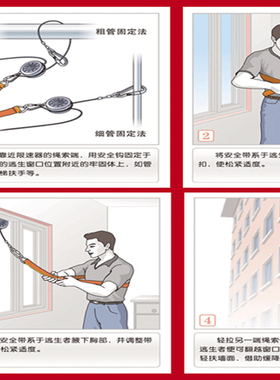 应急逃生使用方法说明贴纸