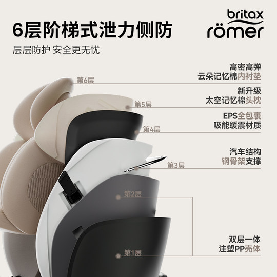 Britax Baodexi Long Rider Air siège de sécurité enfant 0-7 ans voiture bébé isize ventilation