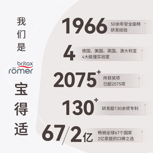 britax宝得适进口大童安全座椅≈3.5一12岁凯迪骑士isize车载 - 图0