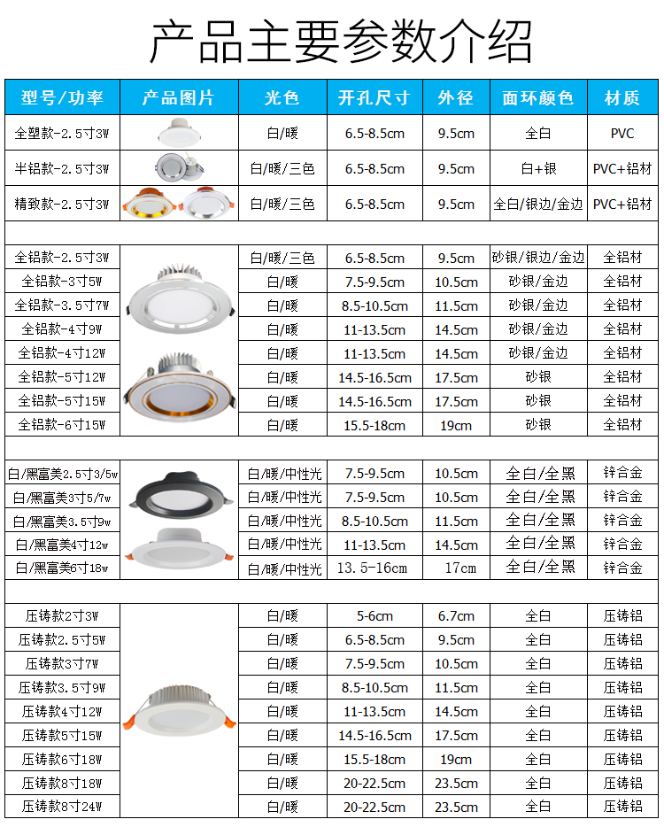 筒灯LED天花灯嵌入式家用吊顶7.5开孔客厅三色变光洞简灯射灯孔灯