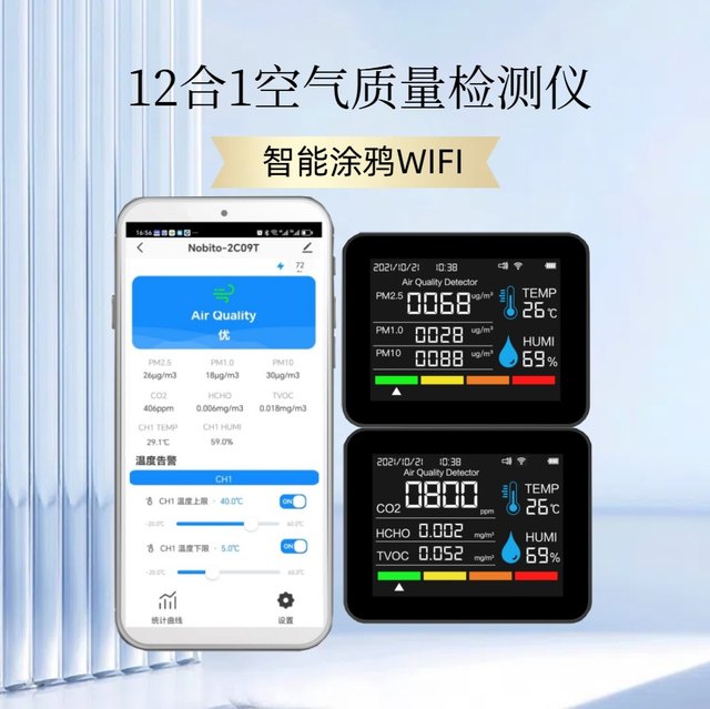 12-in-1 Tuya Smart APPWIFI