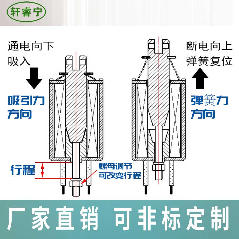 热销直流框架式推拉电磁铁XRN-1578T 螺线圈 电磁力 电磁阀设备用 - 图0