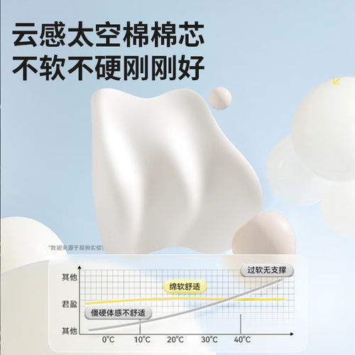 汽车头枕车用靠枕颈枕靠垫车内座椅车枕头腰垫护腰神器护颈枕腰靠 - 图0
