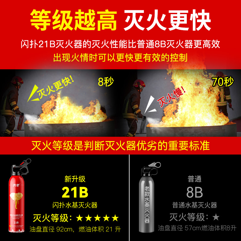 车载灭火器私家车21B水基型车用小型汽车家用便捷式车内消防器材 - 图1