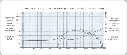 【佳讯厂价直销】佳訊音響 5吋HiFi 中音喇叭 US-528/只 - 图2