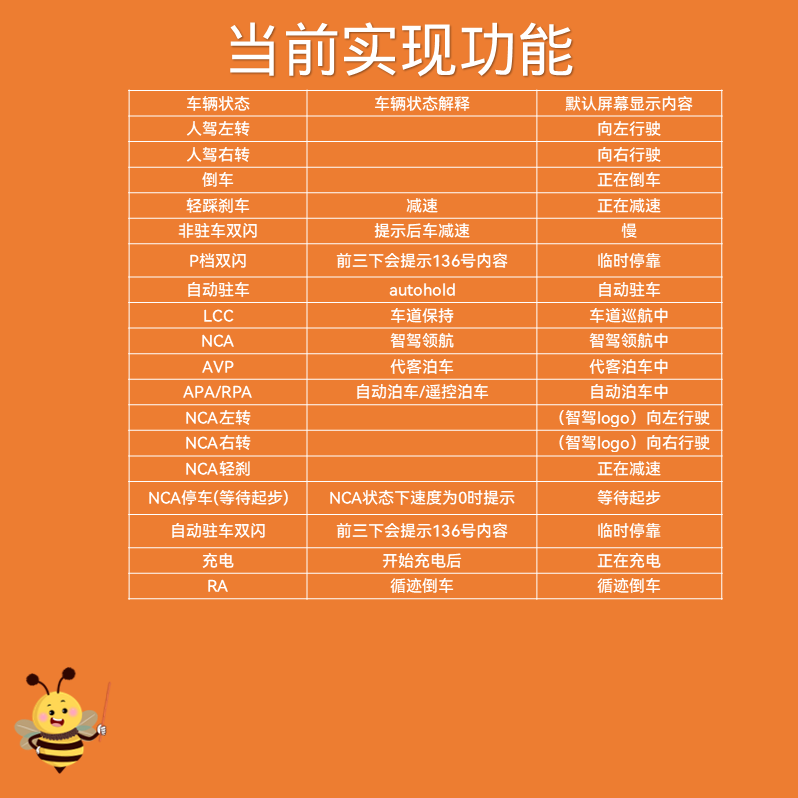 问界M9联动屏车载LED显示屏自动驾驶神器显眼包后窗显示屏 - 图3