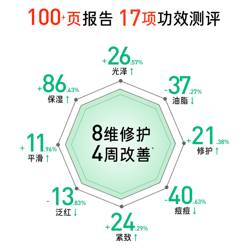 innisfree/悦诗风吟a白瓶视黄醇精华液油皮A醇祛痘控油紧致舒缓