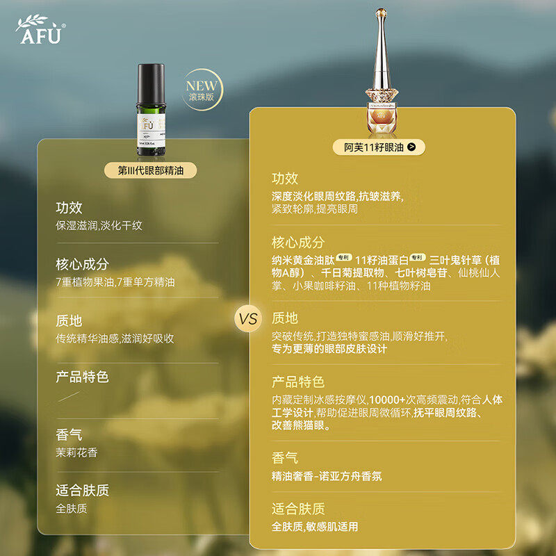 阿芙神采多效保湿眼部精华油3.0滚珠版眼部精华油抗皱紧致送礼物,淘宝优惠券,粉丝福利购,淘宝优惠卷