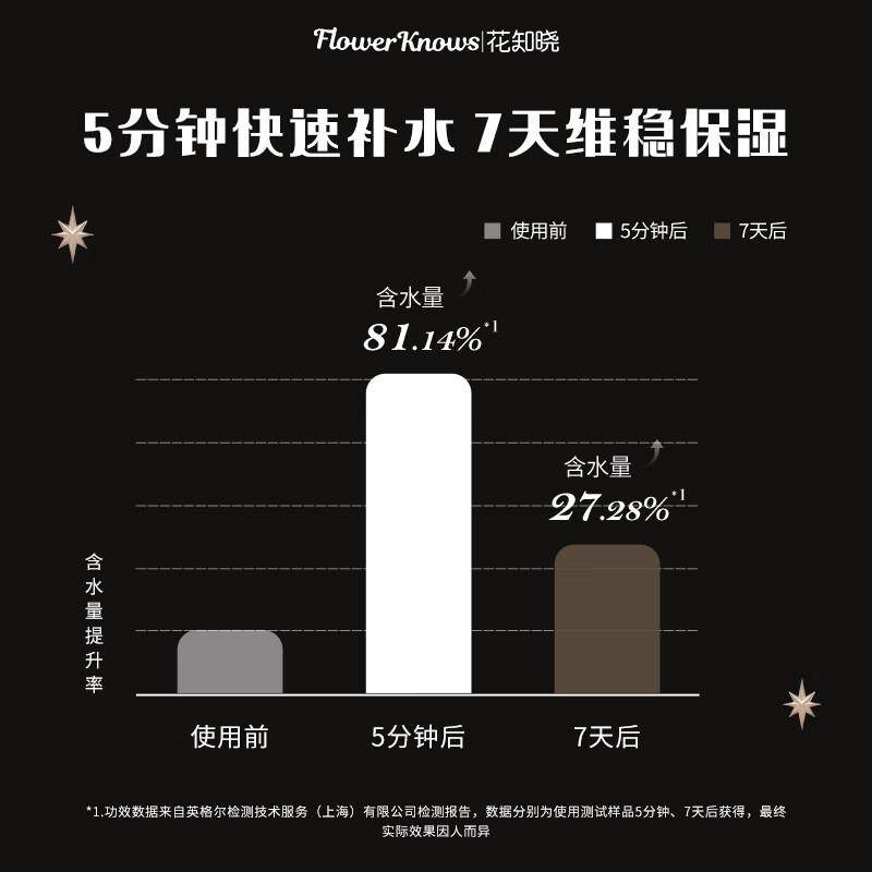 花知晓小天使系列保湿修护唇膜补水保湿修护舒缓抗皱改善唇纹礼物,淘宝优惠券,粉丝福利购,淘宝优惠卷