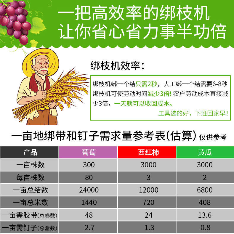 绑枝机钉604c丝瓜黄瓜震撼低价农业蔬菜果蔬水果套袋大棚瓜专用袋-图1