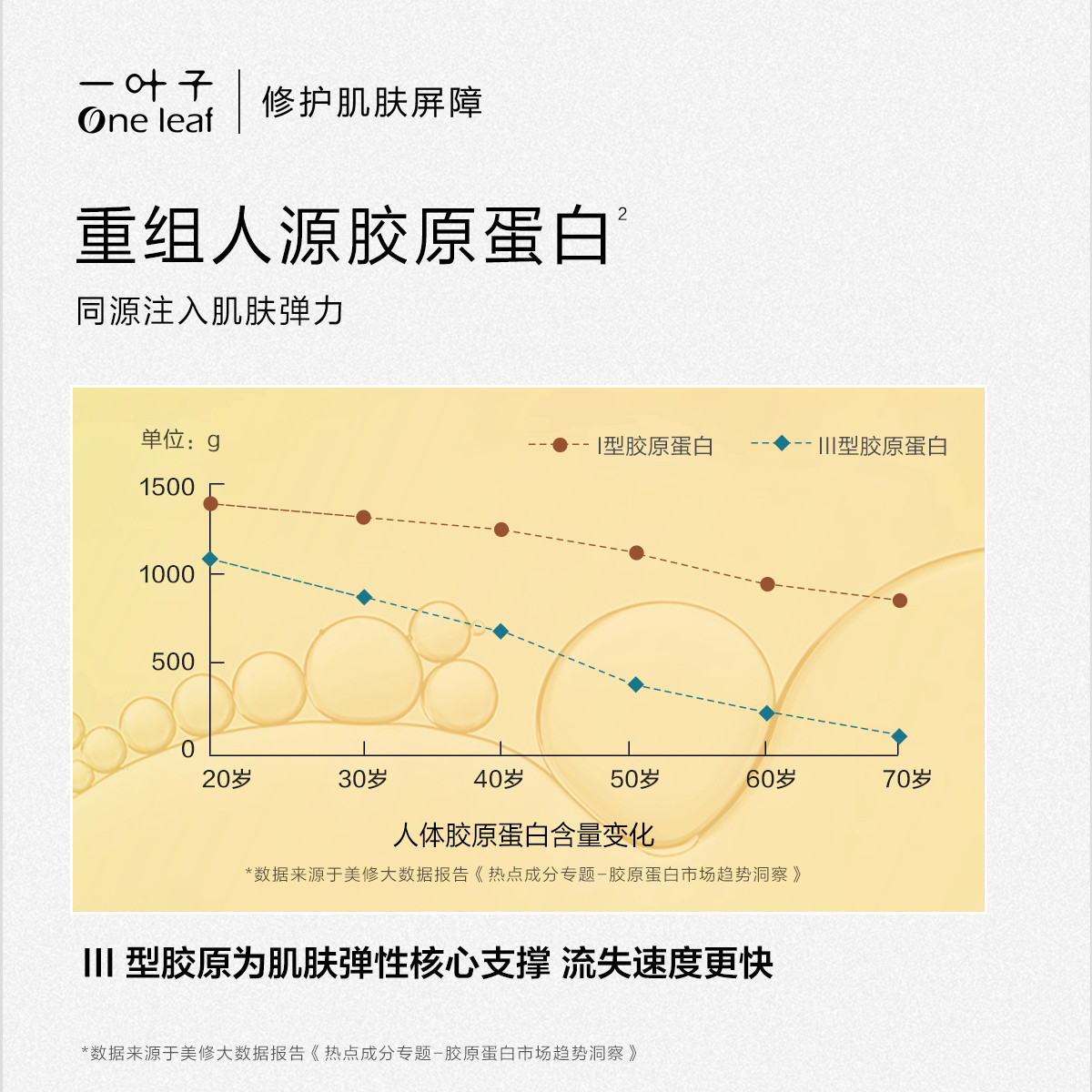 一叶子面膜补水保湿抗皱紧致美白淡斑提亮收缩毛孔抗初老专柜正品 - 图2