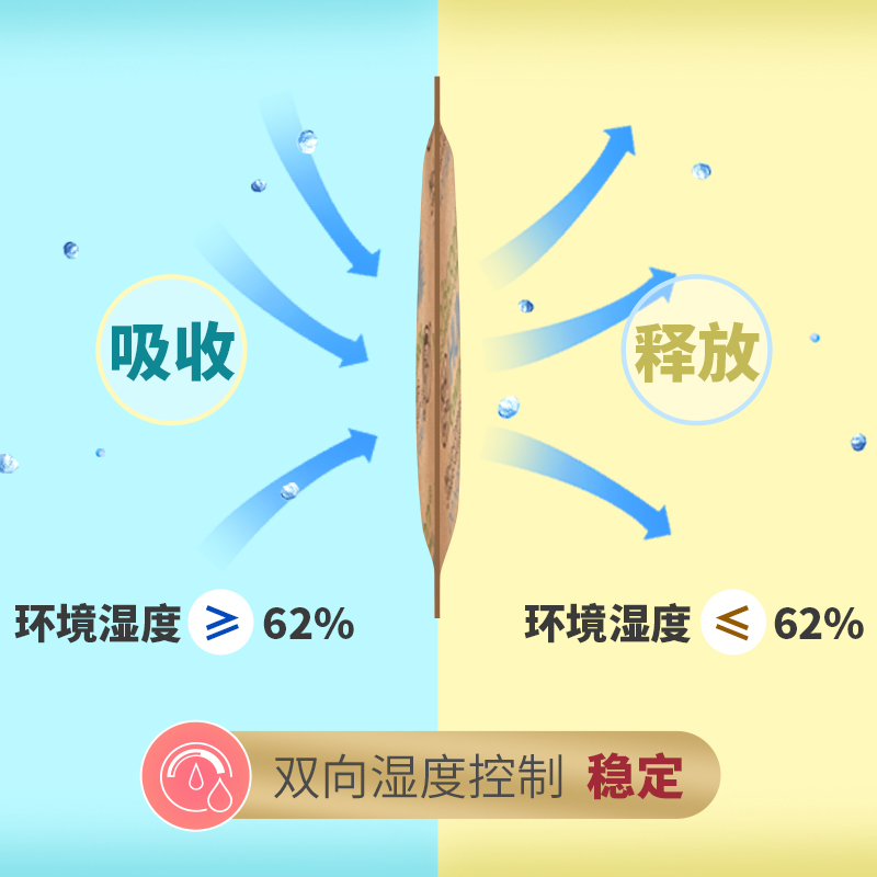 利威49%62%长效控湿干燥剂纪念币邮票字画藏品保存专用防霉控湿剂