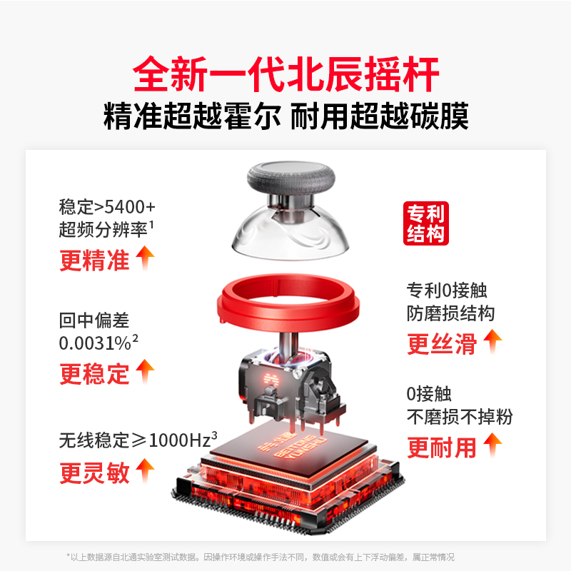 北通鲲鹏20智能游戏手柄无线pc电脑版TMR摇杆switchsteamx怪物猎人蓝牙iPad双影奇境NSPC黑神话悟空手柄