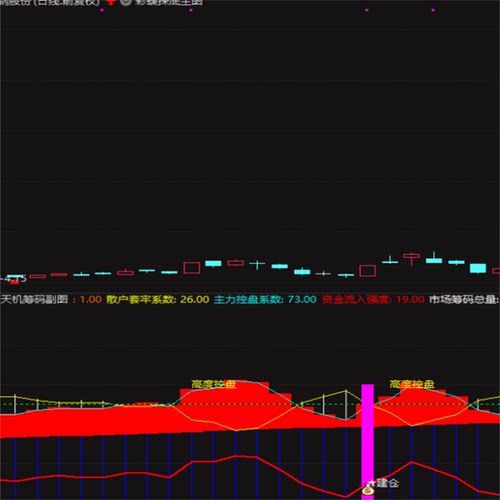 高度控盘筹码,天机筹码指标 - 图0