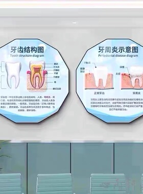 牙科医院诊室文化宣传广告墙装饰画口腔诊所牙齿种植矫正美牙挂画