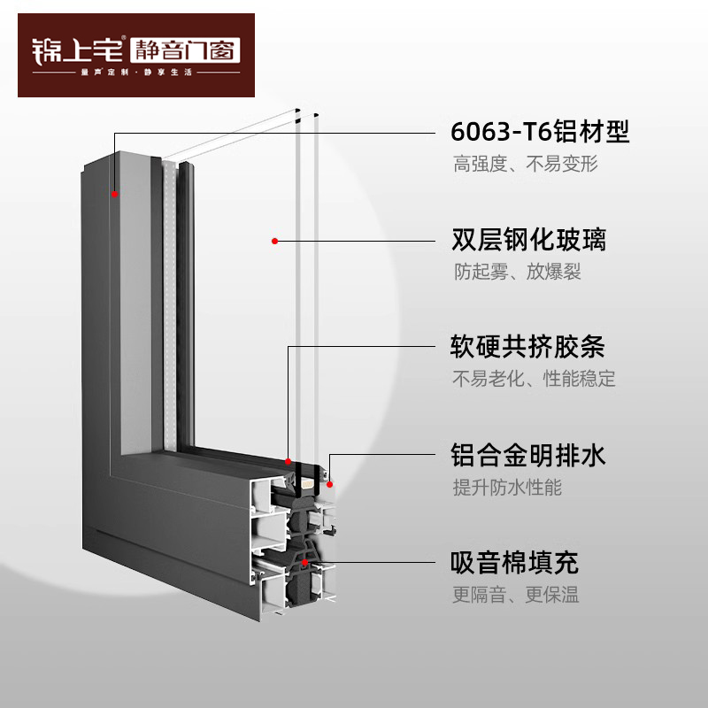 锦上宅系统窗断桥铝门窗纱窗窗帘奶油落地窗防盗窗隔音窗70ST - 图3