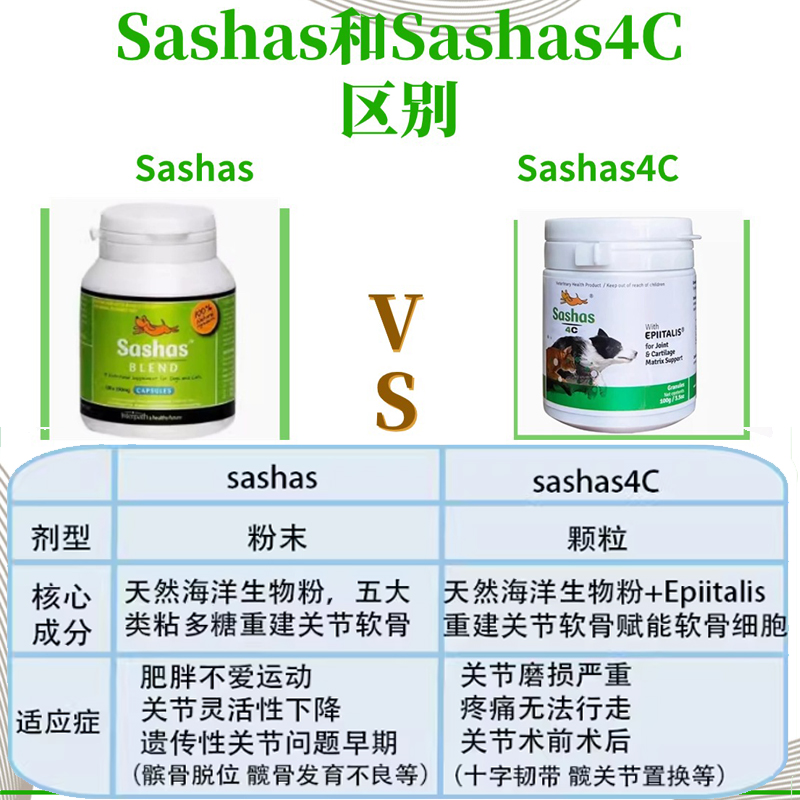 sashas萨沙软骨素关节粉速赛4c胶囊鲨鱼软骨素绿贻贝营养狗猫专用-图2