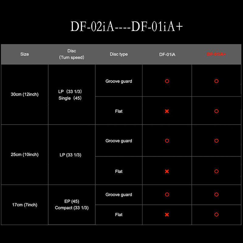 日本ORB DF-01iA+黑胶唱片矫正机 - 图1