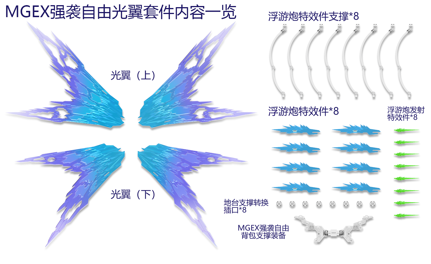 现货包邮 DDB MGEX 1/100 强袭自由光翼 光翼特效件 配件包 光翼 - 图0