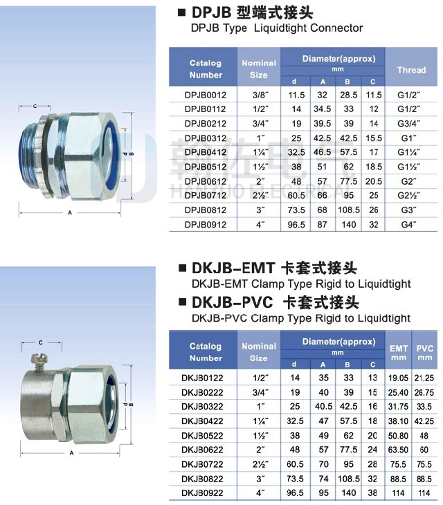 翰佐高品质DPJ外丝箱配套6mm-100mm金属软管六角镀铬标准G螺纹-图2