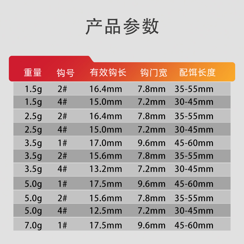 友渡路亚根钓钩微物铅头钩软饵T尾卷尾加强防挂底翘嘴红尾鲈鳜鱼-图0