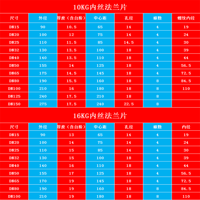 304不锈钢丝扣法兰片/内丝法兰片/DN15 25 32 40 50 65 80 125150