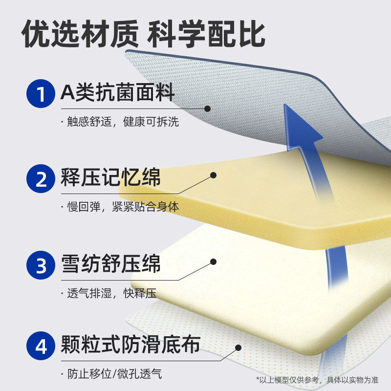 雅兰记忆棉床垫可拆洗榻榻米卷包床垫薄垫租房大学生宿舍 小蘭盒,淘宝优惠券,粉丝福利购,淘宝优惠卷