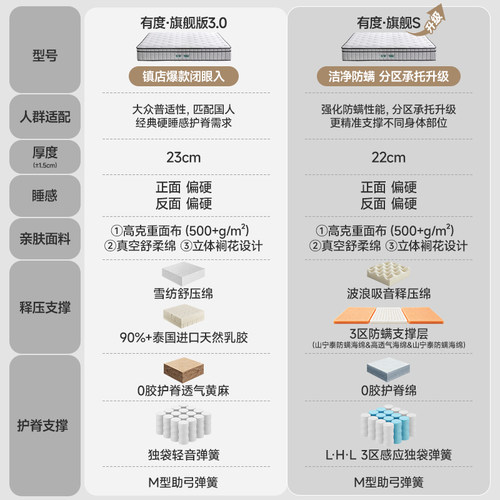 【有度旗舰】雅兰床垫国家补贴官方5A乳胶弹簧硬垫0胶黄麻席梦思 - 图1