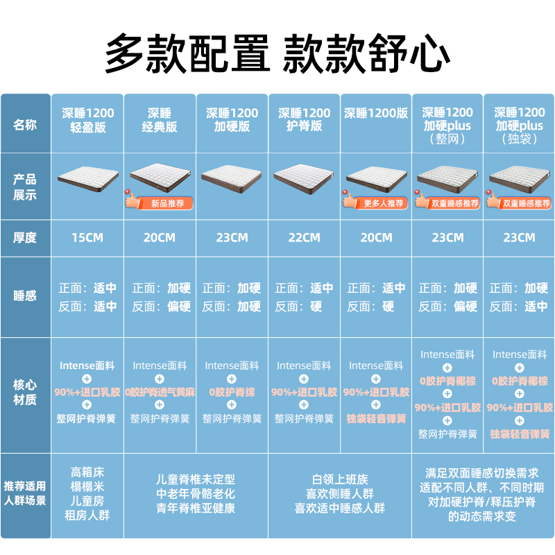 Arlan Deep Sleep 1200 series electrostatic slow-release mattress