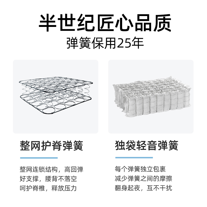 Arlan Deep Sleep 1200 series electrostatic slow-release mattress