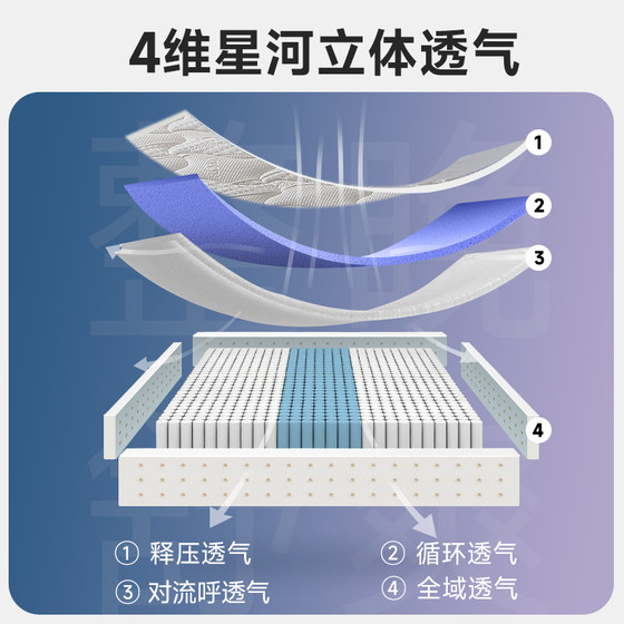 Yalan M1 Star Dream Tencel fabric three-zone spring mattress double breathable home Simmons