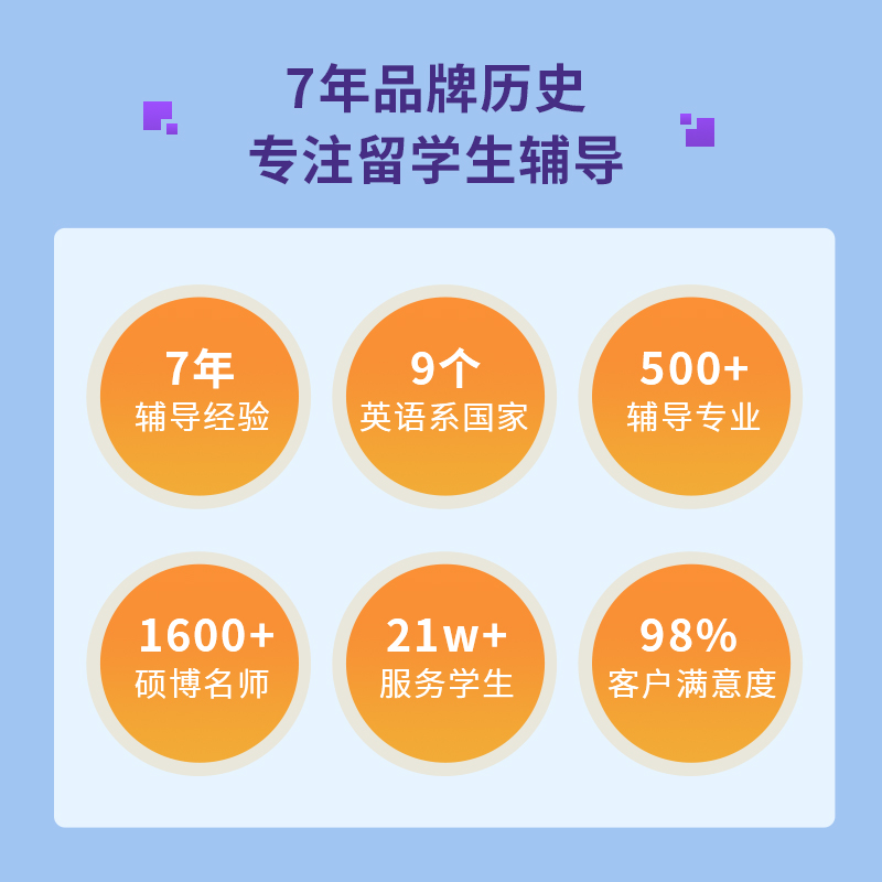 留学生电子电气机械土木工程数字通信能源建筑作业课程essay辅导 - 图2