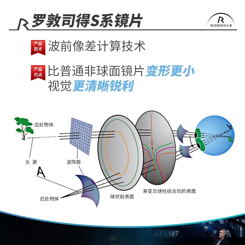 罗敦司得高清单光眼镜片近视远视防控非球面学生罗敦矫正S安视怡p - 图0