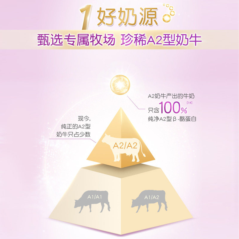 伊利金领冠菁护3段1-3岁a2牛奶粉 金领冠婴幼儿牛奶粉