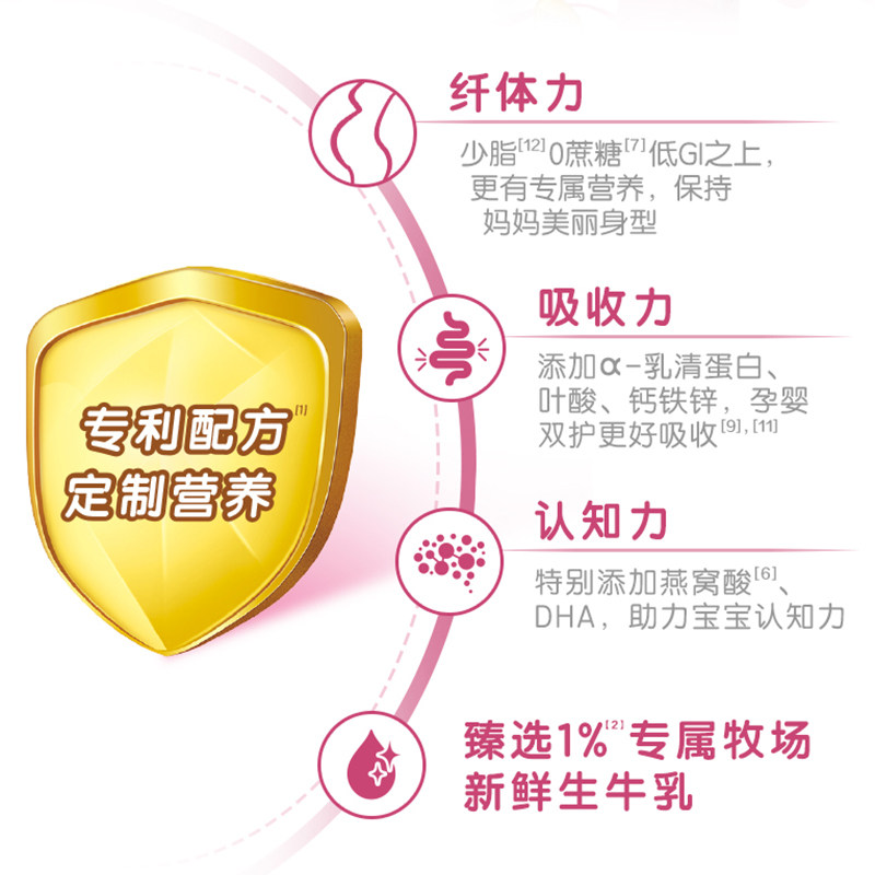 【新升级】伊利金领冠基础0段*奶粉 金领冠孕产妇奶粉