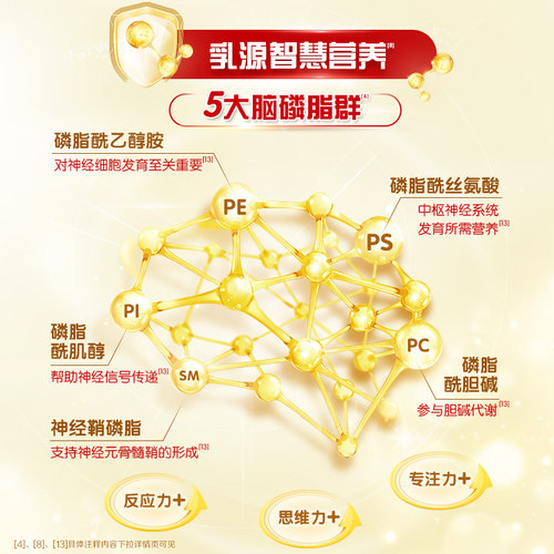 伊利金领冠三联基础育护3段婴幼儿1-3岁DHA牛奶粉三段1200g*4盒 - 图1
