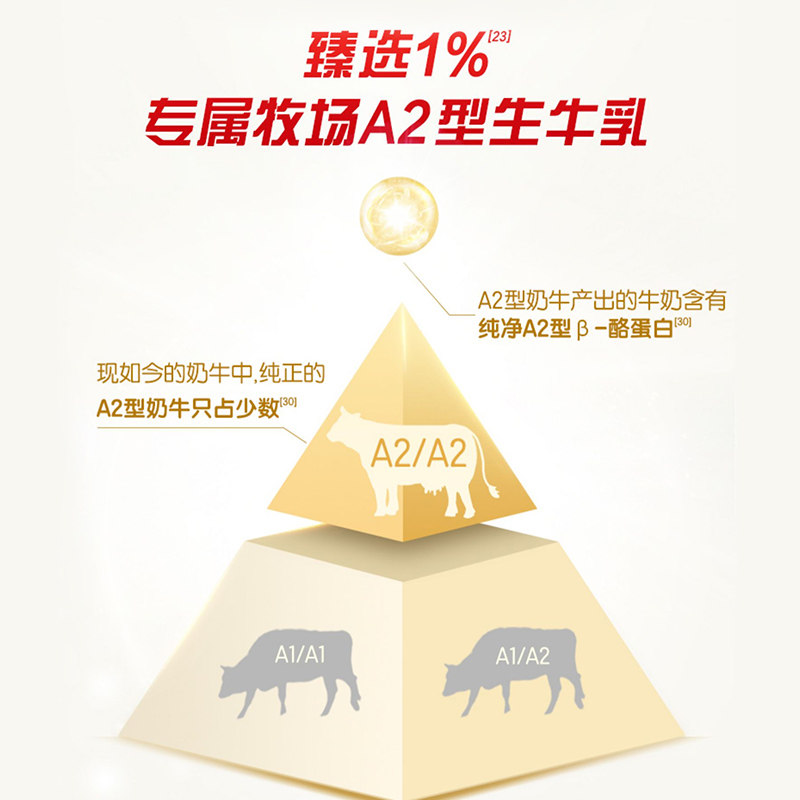 伊利金领冠珍护a2 3段808g*牛奶粉 金领冠婴幼儿牛奶粉